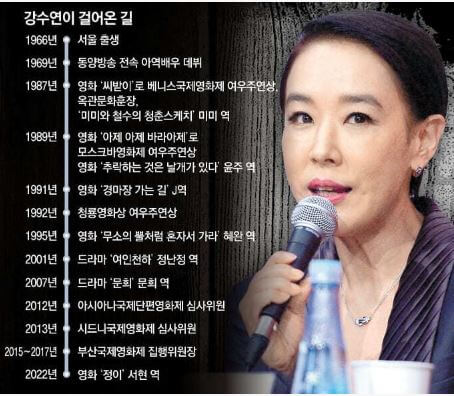 강수연 필모