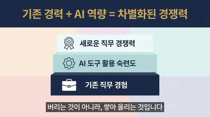 기존 경력과 AI 기술 조합
