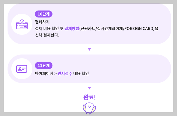 소방설비기사 온라인 접수 후 완료까지 진행 절차 설명하는 사진