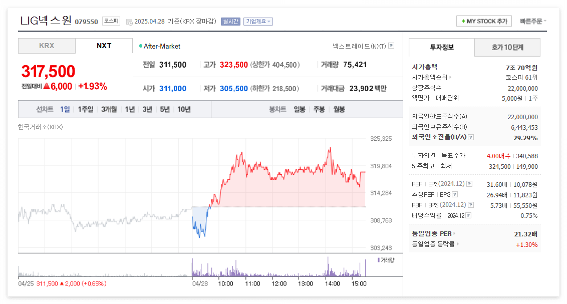 LIG넥스원 주가 주식 전망
