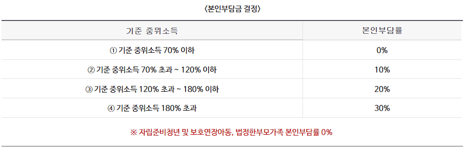 2024 전국민 마음투자 지원사업 신청 방법, 지원 대상 총정리