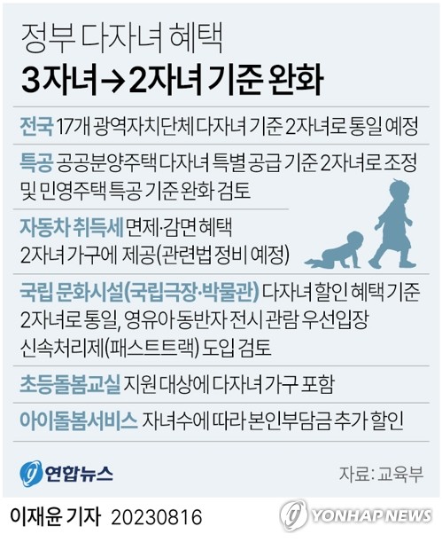 정부 다자녀혜택
