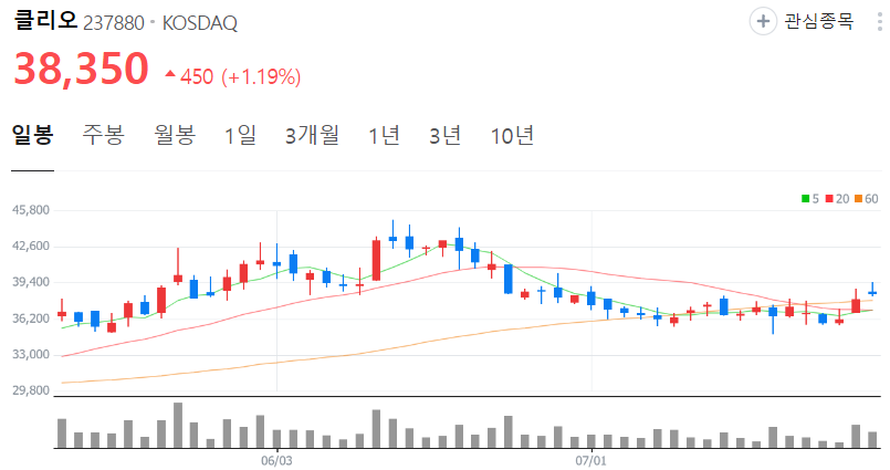 클리오-주가-일봉