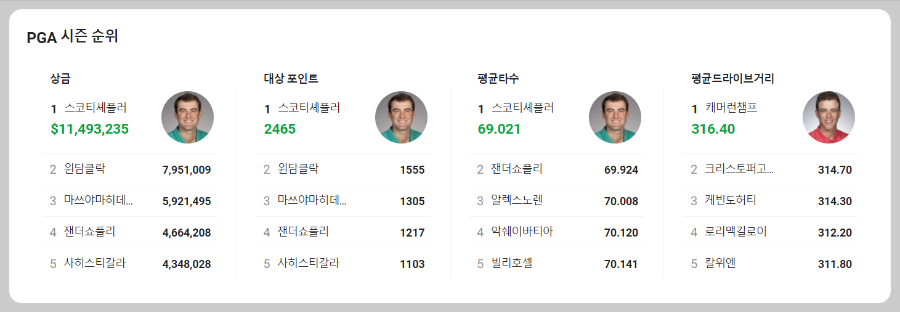 PGA 시즌 순위 