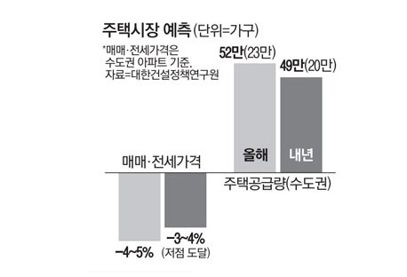 2023년-주택시장-예측-자료
