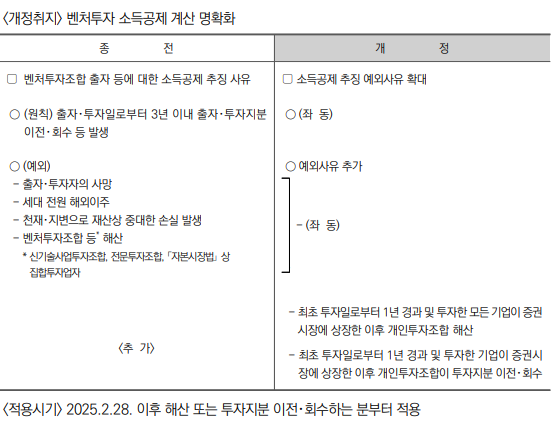 개인투자조합 출자시 소득공제 추징 예외사유 확대