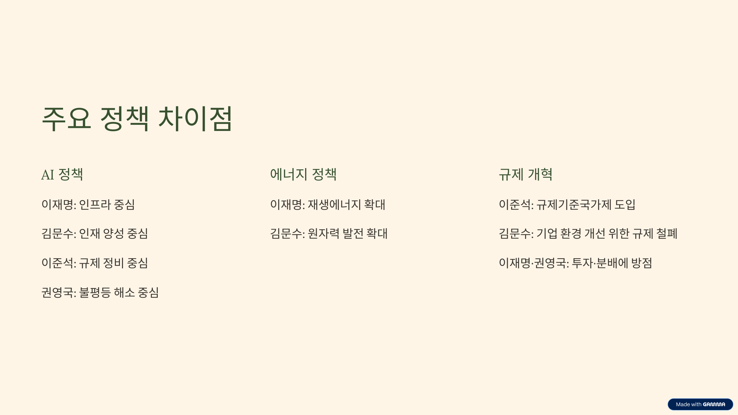 2025 대선 후보 정책 비교