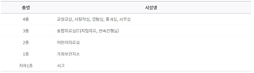 층별시설