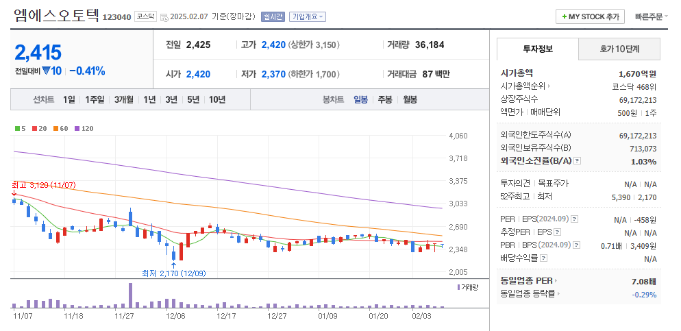 테슬라 관련주