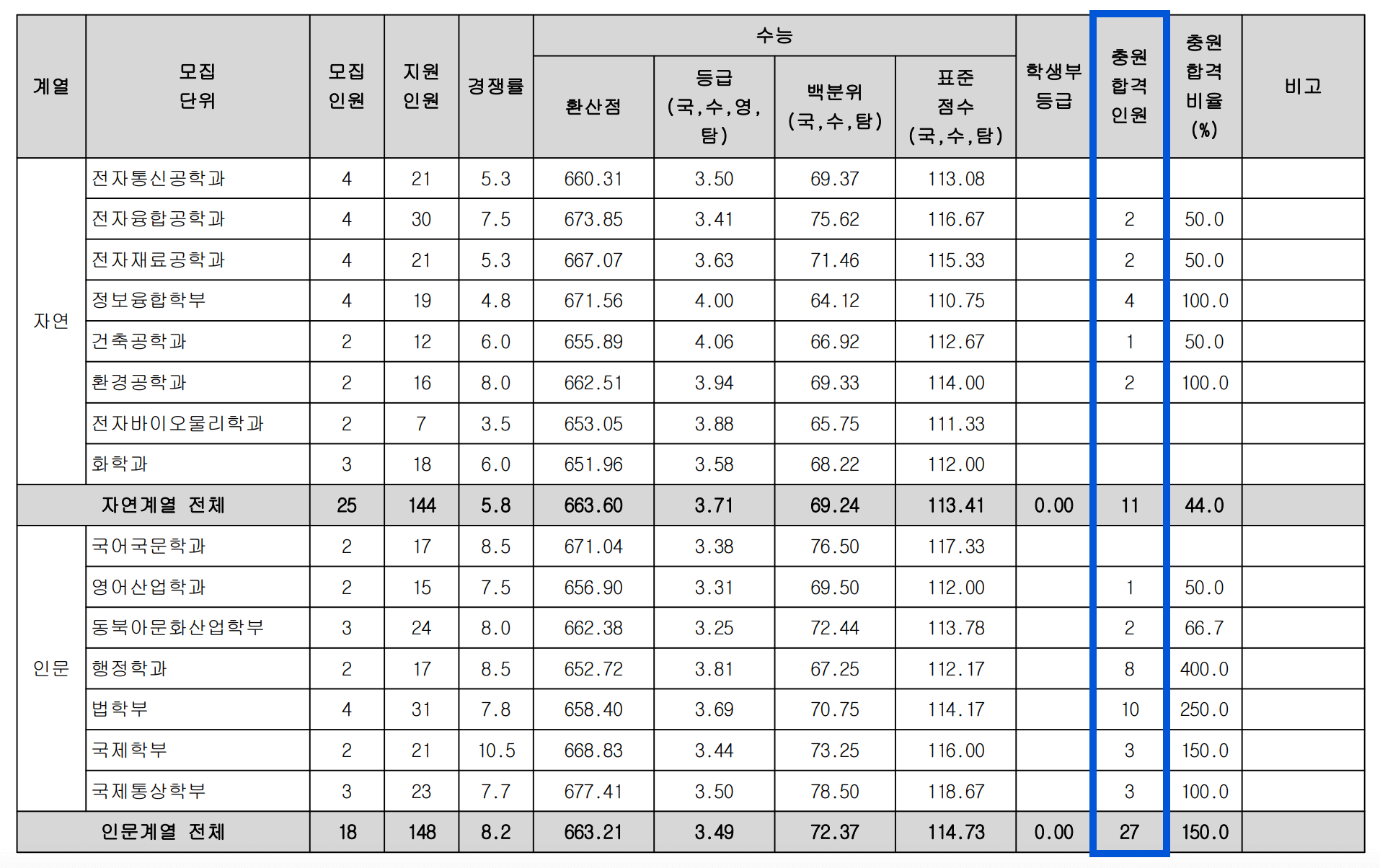 2023 광운대 정시 충원 인원