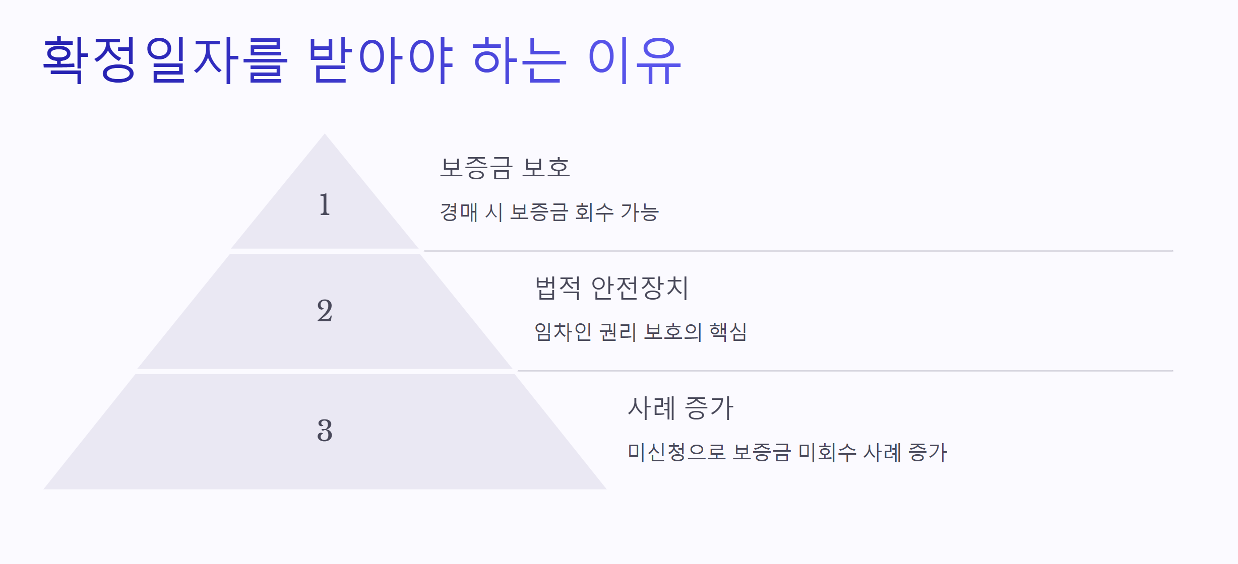 확정일자를 받아야 하는 이유