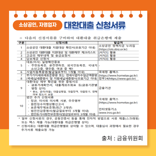 소상공인대환-신청서류