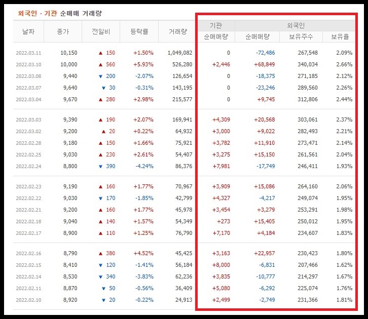 하츠 투자자별 매매동향