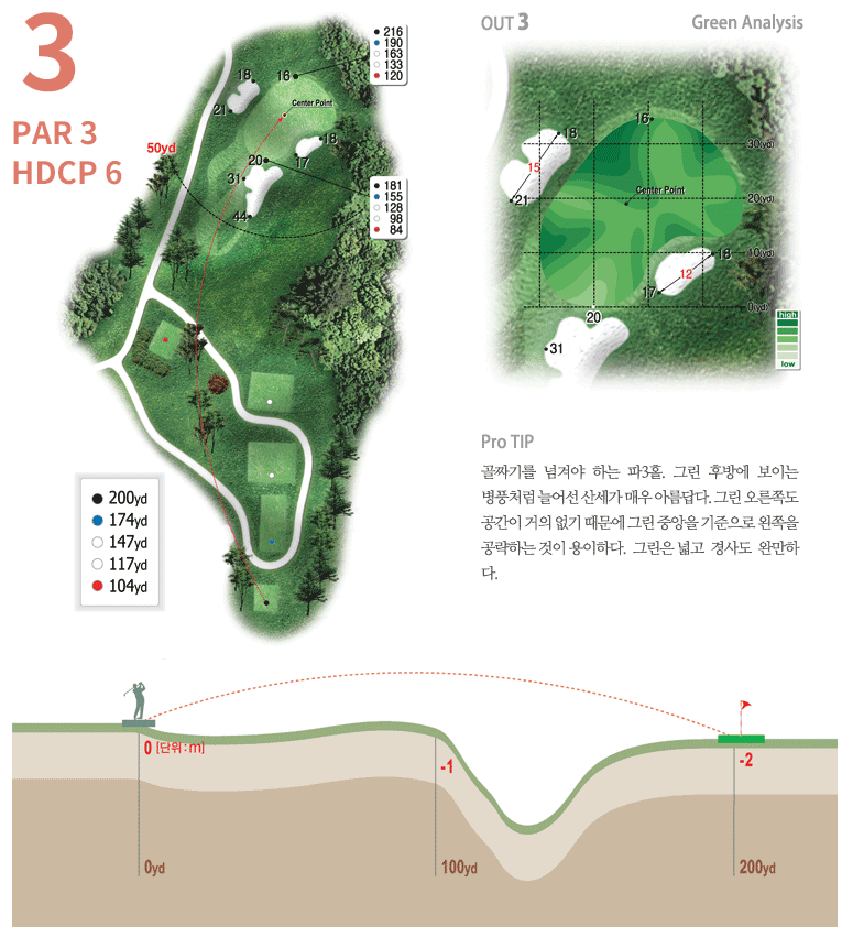 안성 컨트리클럽 아웃코스 3