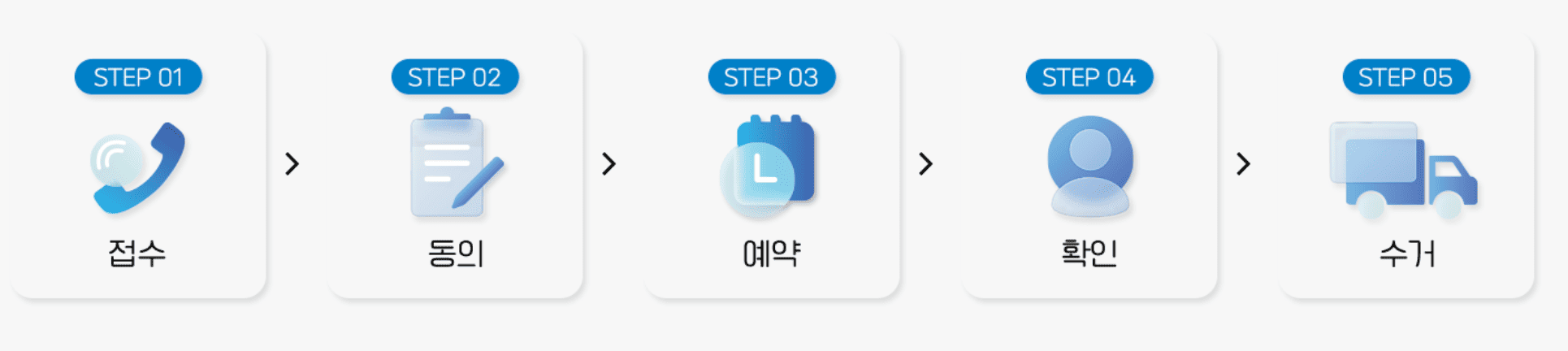폐가전 무상수거 신청