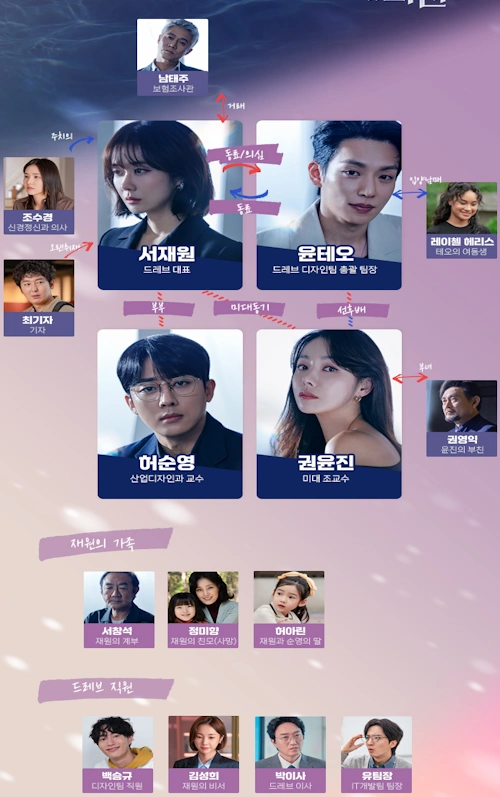 나의 해피엔드 인물관계도