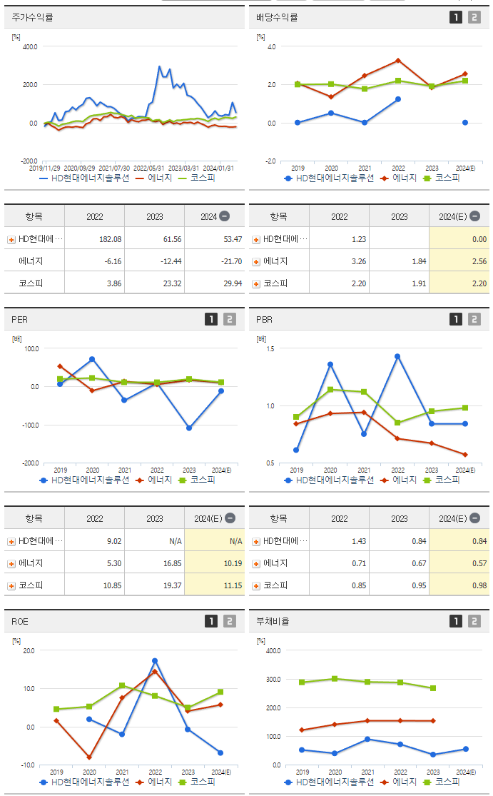 HD현대에너지솔루션_섹터분석