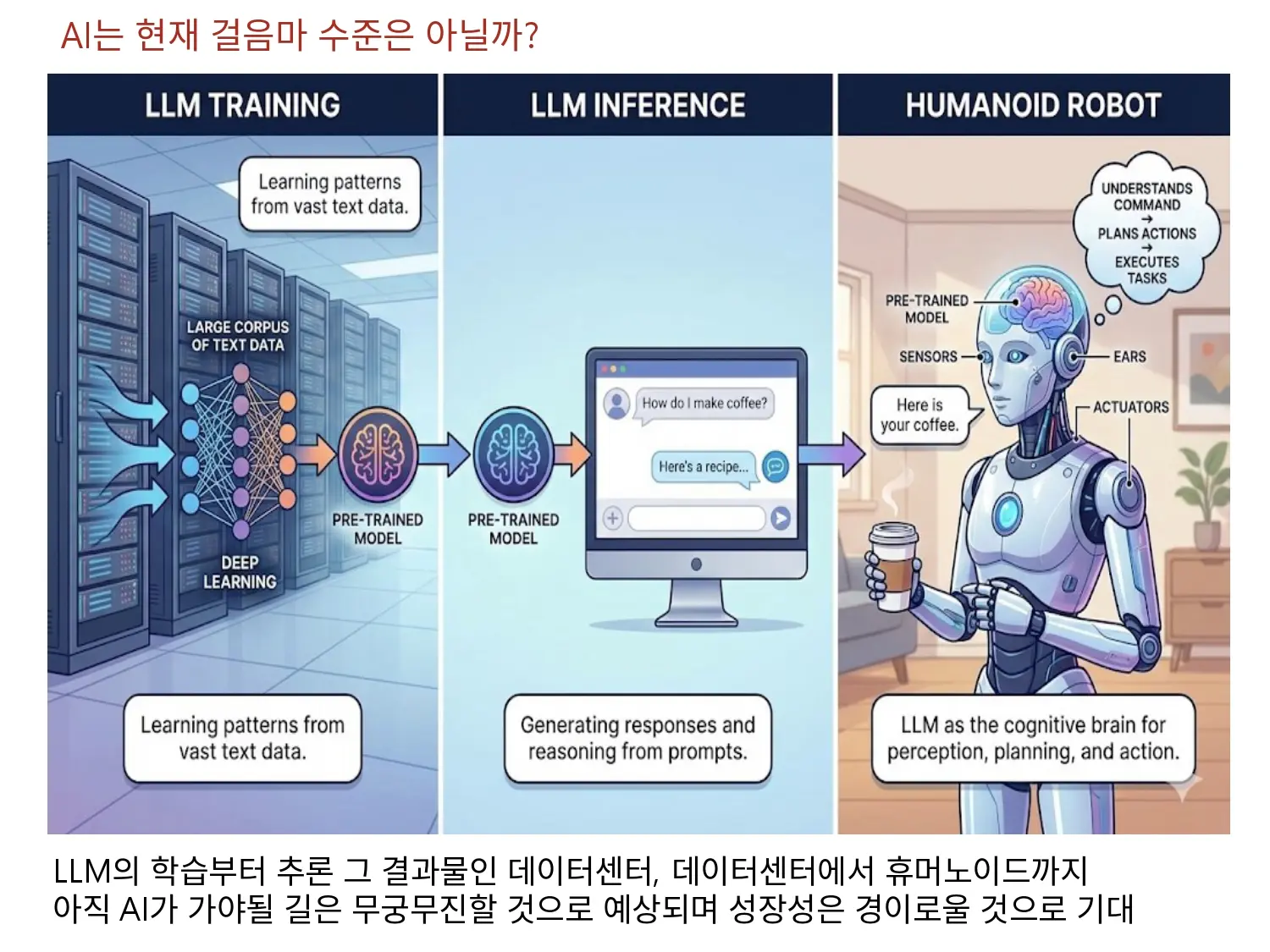 AI의 현재 기술은 이제 걸음마 수준이 아닐까?