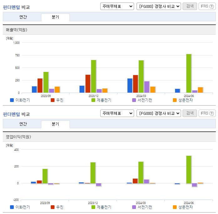 이화전기_업종분석