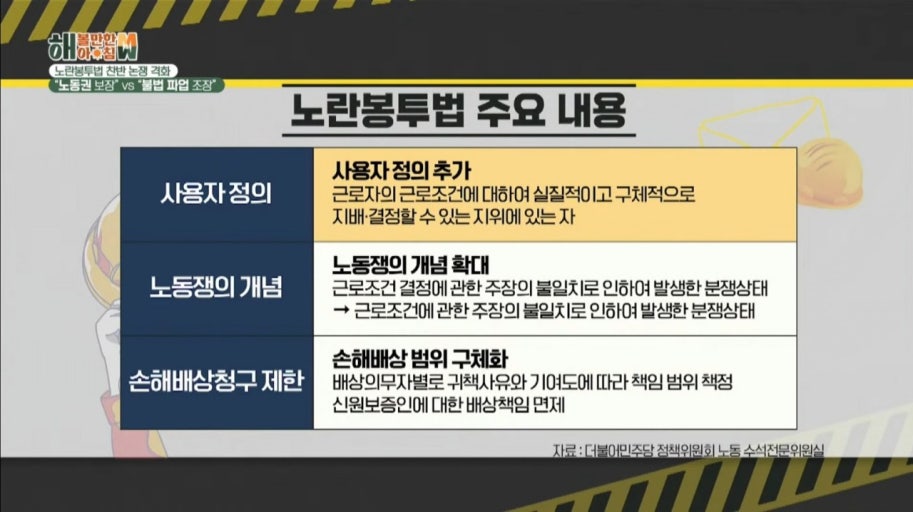 노란봉투법이란