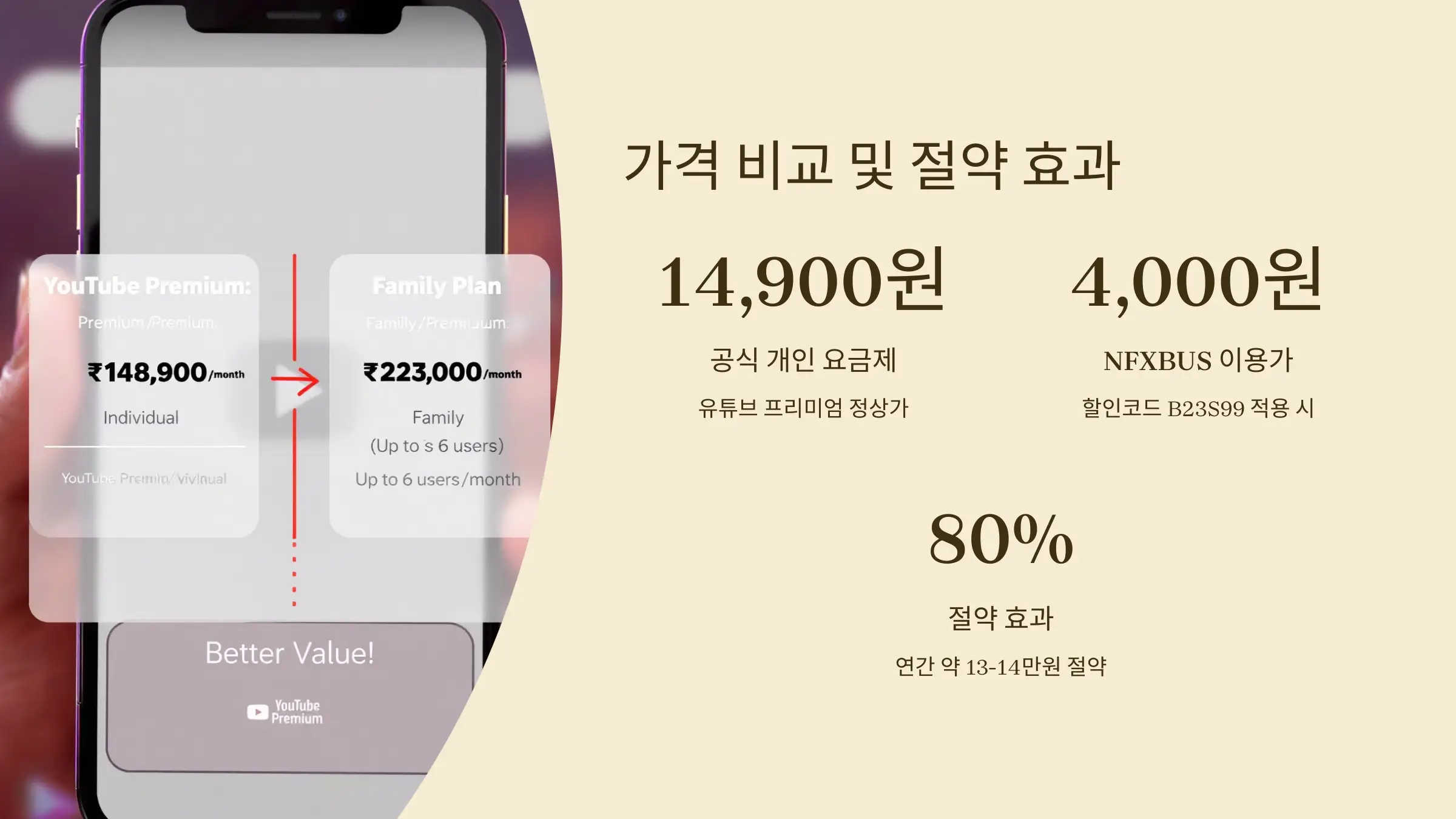 유튜브 프리미엄 NFXBUS로 싸게 사용 방법, 할인코드, 환불정책