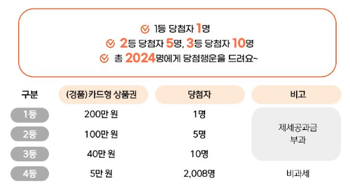 2024 추석 온누리상품권 15% 할인 특별할인 구매방법 (총정리!)