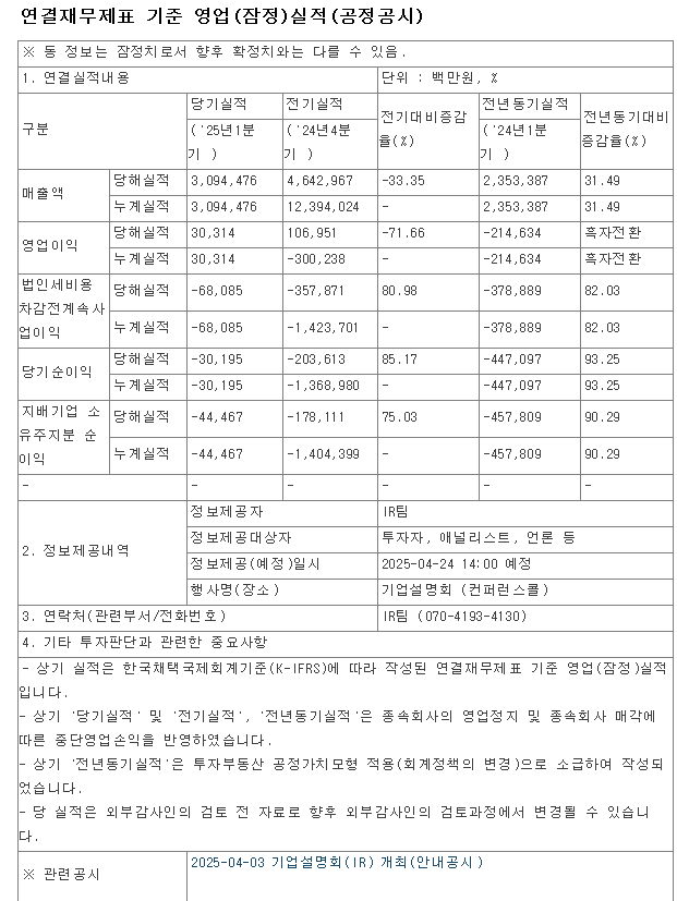 한화솔루션 실적
