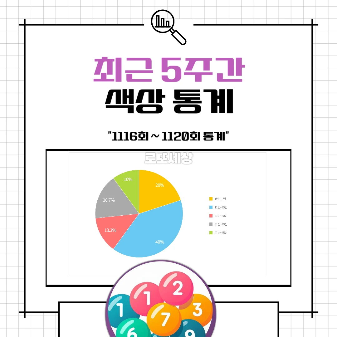 색상 통계