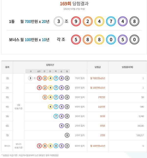 동행복권 169회 당첨결과