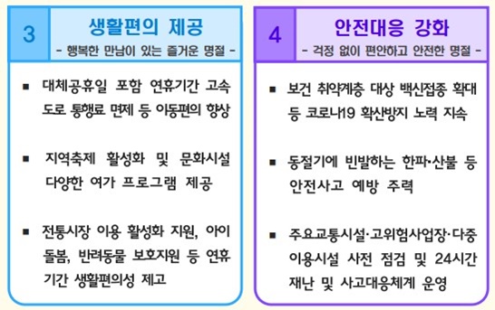 2023년 설 민생안정대책 주요혜택 총정리