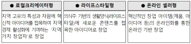 신사업창업사관학교-신청유형