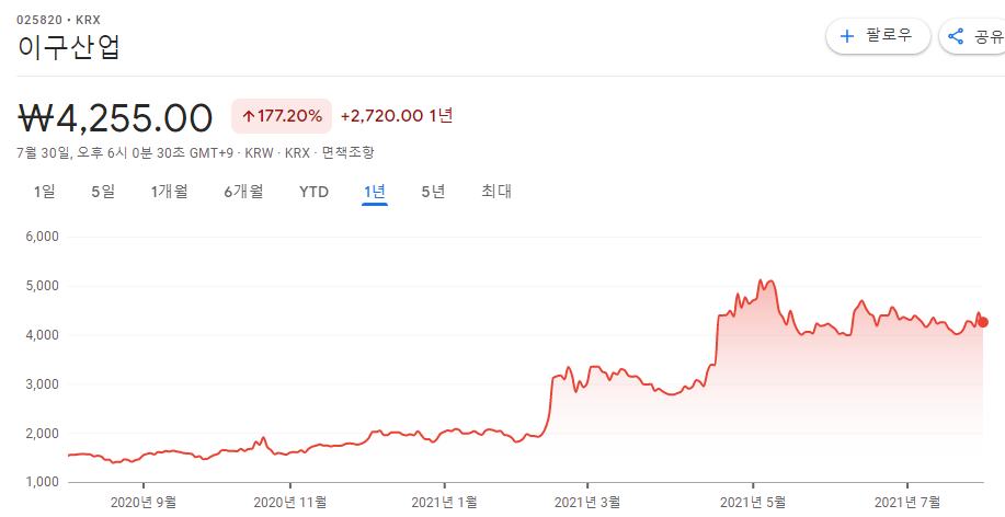 은-관련주-대장주-10종목