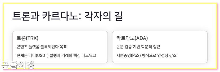 비트코인 이더리움 늦었을 때 알트코인 리플 솔라나 주목 이유5