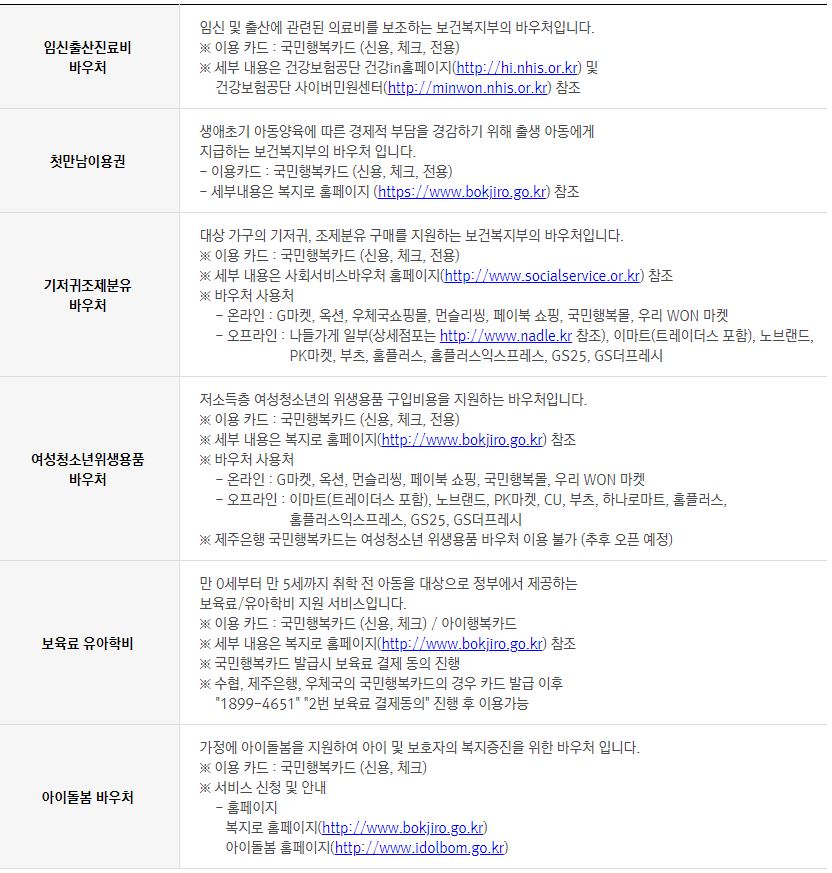 임신 · 출산 바우처 내역