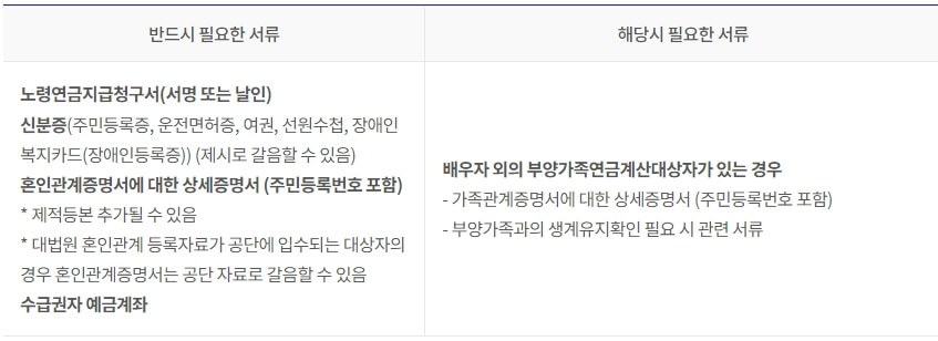 기초연금과-노령연금의-차이