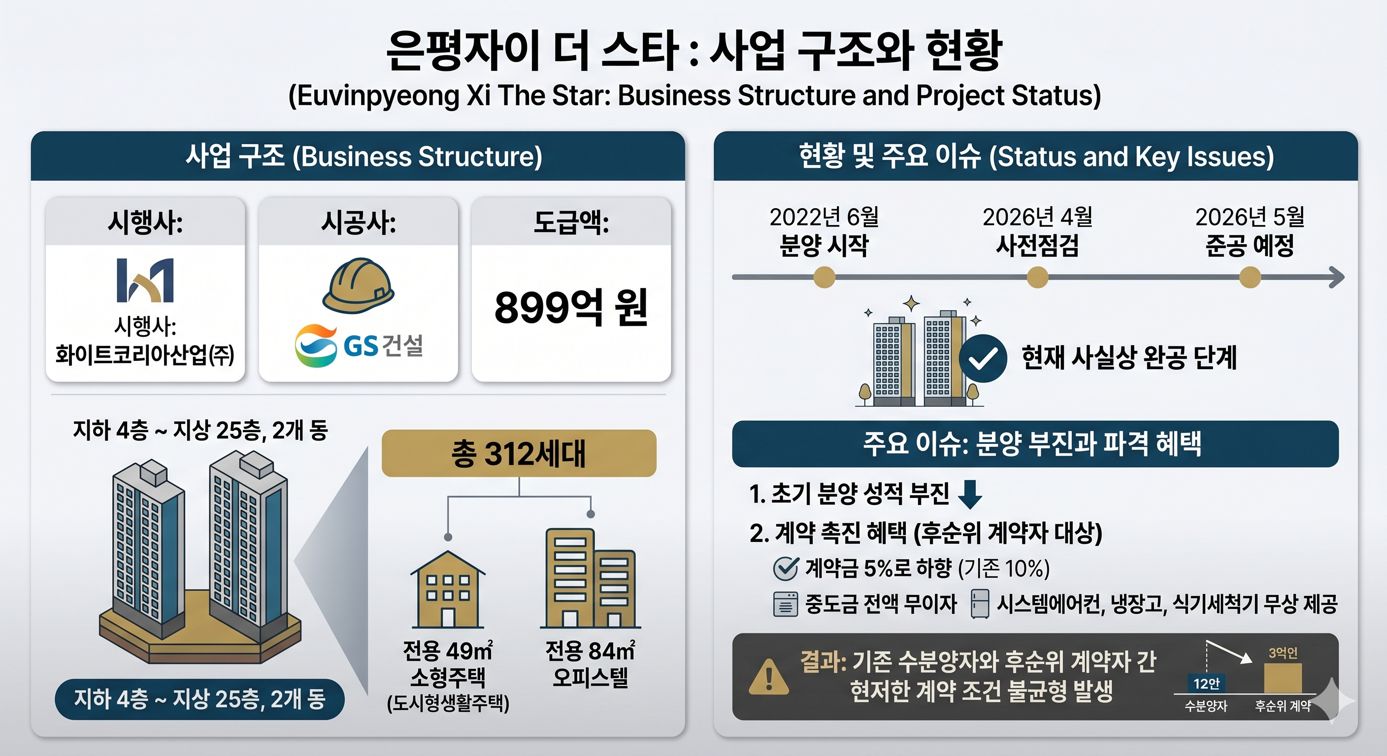 은평자이 더 스타 오피스텔 분양계약, 입주 후에도 해제&middot;취소 가능한가 &mdash; 착오&middot;기망 취소와 건축물분양법 위반 검토