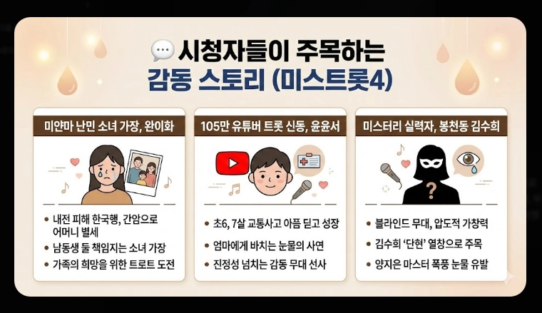 미스트롯4 본선진출자 상세 정보