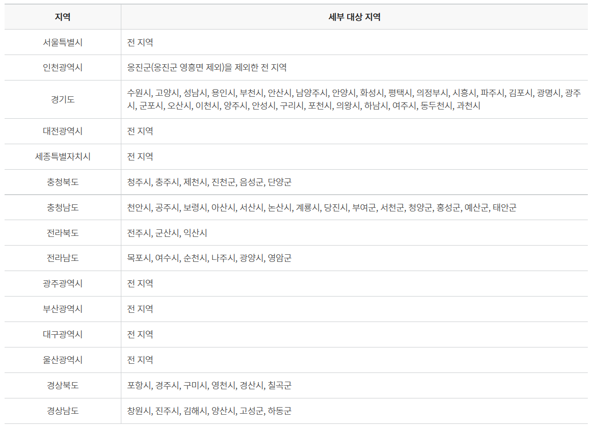 자동차종합검사