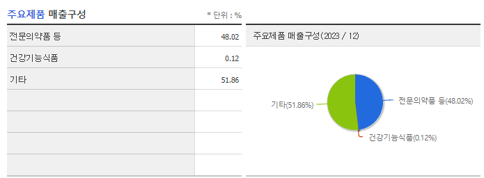 알리코제약_주요제품