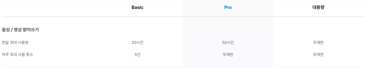 다글로 상품 비교 현황