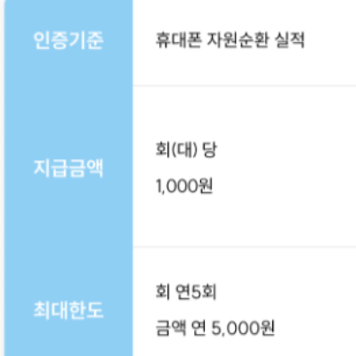기후행동 실천 항목 15가지 휴대폰 자원순환 참여
