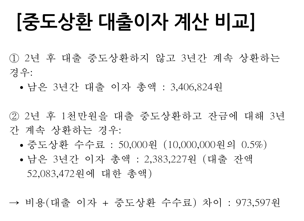 대출이자 및 월납입금 줄이는 방법(+2024)