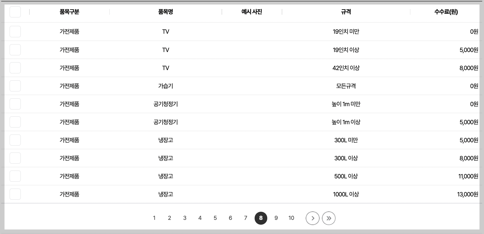 가전제품류 처리수수료