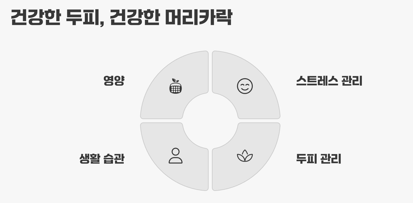 건강한 두피, 건강한 머리카락