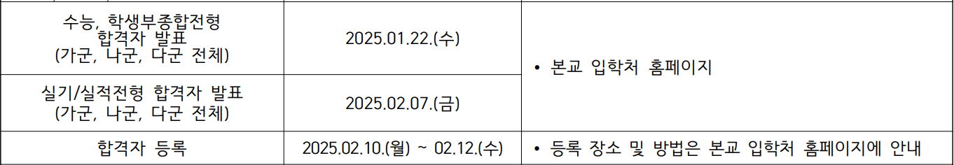 2025 인하대 정시 최초합격자 발표 일정
