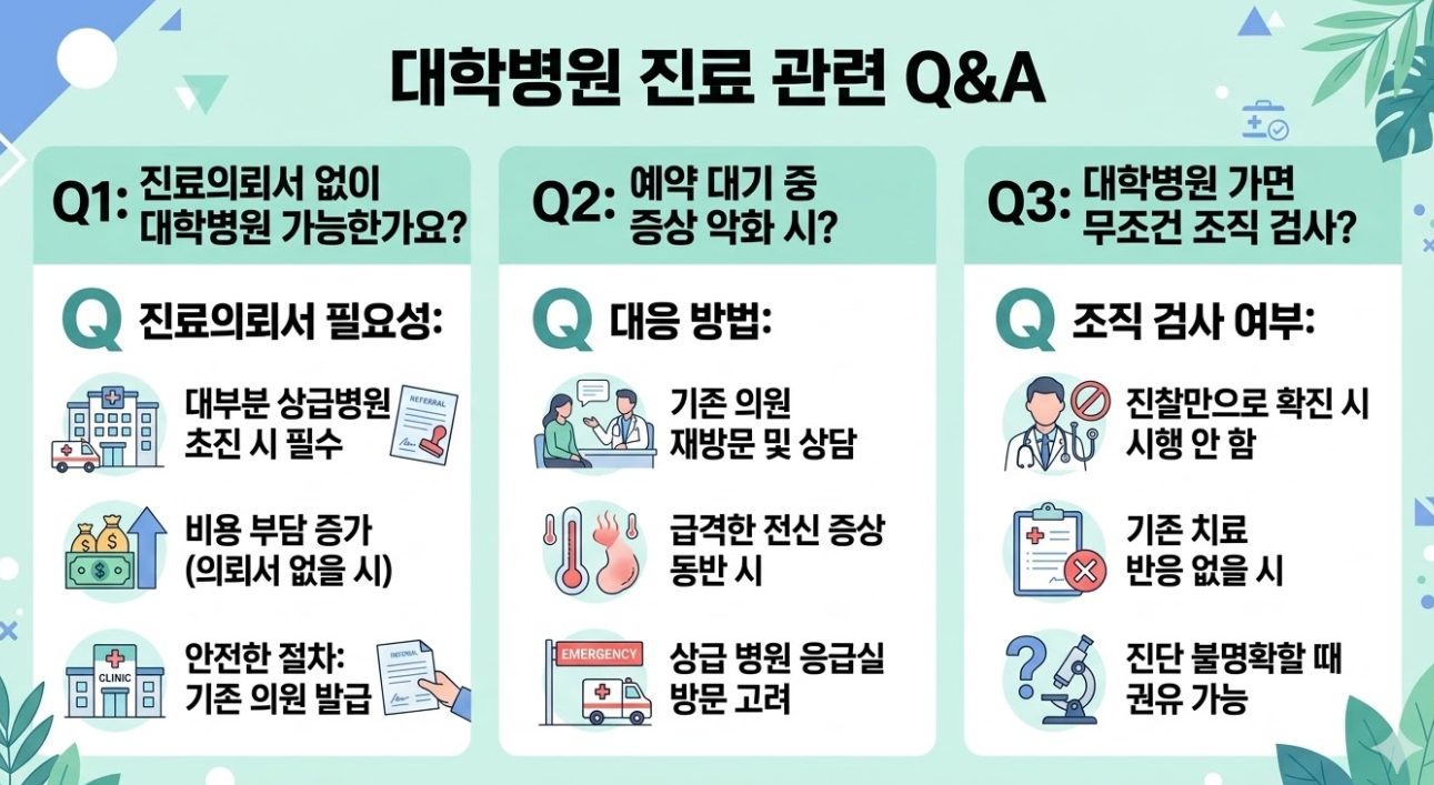 만성 피부염 대학병원 진료 관련 Q&A: 진료의뢰서, 조직 검사, 예약 대기 상황 정리