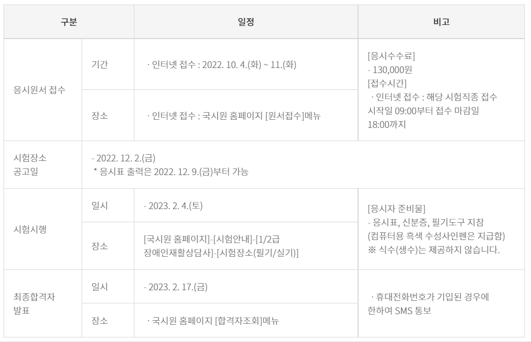 장애인재활상담사