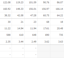 흥아해운 주가 전망 목표주가 배당금