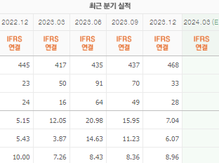 윙입푸드 주가 전망과 목표주가 배당금