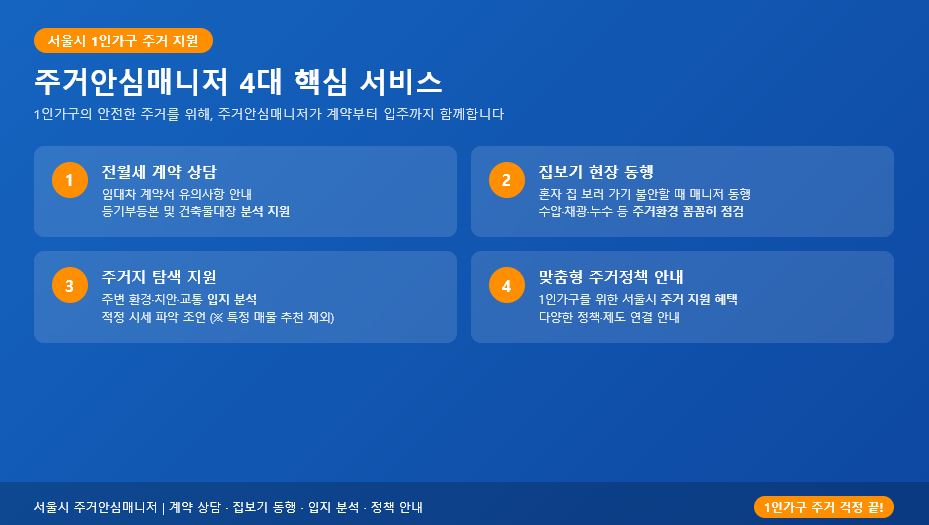 서울시 주거안심매니저 4대 핵심 서비스 안내 &ndash; 전월세 계약 상담 집보기 현장 동행 주거지 탐색 지원 맞춤형 주거정책 안내 2026